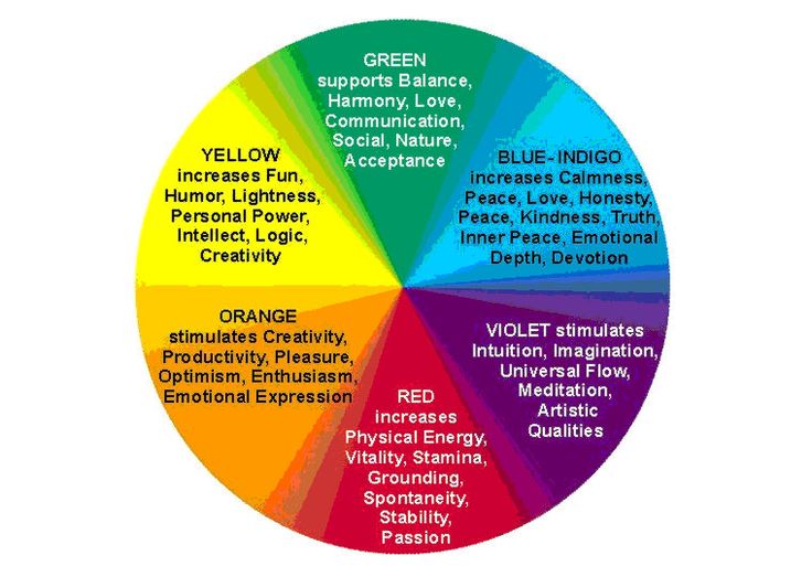 Colour Therapy wheel